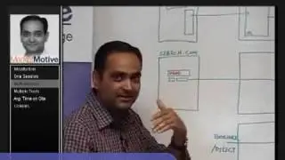 Online Marketing Courses at Market Motive: Practitioner Courses and Master Certification