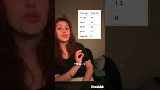 CGPA / Percentage to US 4-Point GPA