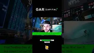 Riding the profit wave with High volume option trades! #optionstrading