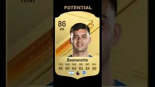 Facundo Buonanotte - Potential Future Rating #prediction #like #subscribe