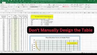 Designing the spreadsheet with a single command