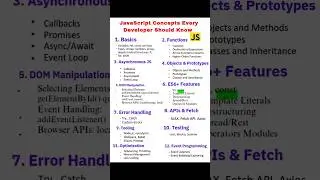 JavaScript Concepts Every Developer Should Know | JavaScript | Multiple Concepts 