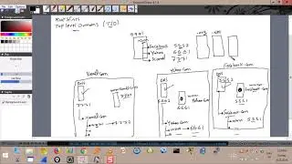 123- DNS Root Hints & TLD
