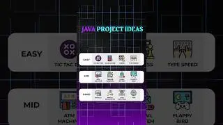 Awesome Java Project Ideas🔥