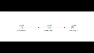 Load Pipe Delimited File to Table using wildcard in Pentaho