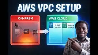 AWS Site-to-Site VPN with BGP: Connecting EVE-NG to AWS (AWS VPC Configuration)