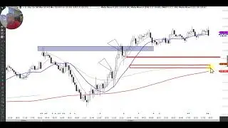 Revisão Day Trade (ìndice, Nasdaq, Dólar). 01/12