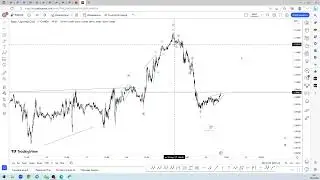 #eurusd  