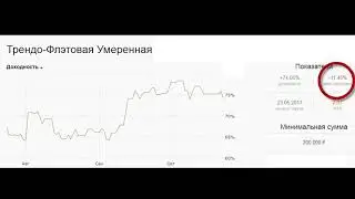 Стратегия 'Трендо Флэтовая Умеренная'   рекомендации от А  Горчакова Comon ru