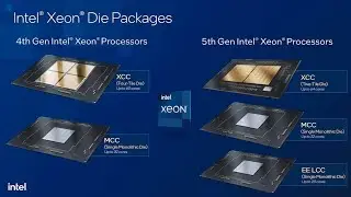 Intel 60核心至強W 3595X超頻近6GHz！5 5GHz 56核心功耗1880W