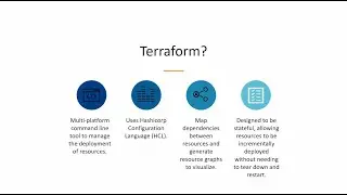 Infrastructure as Code  - An Introduction to Terraform