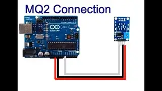 Arduino and MQ 2  gas sensor