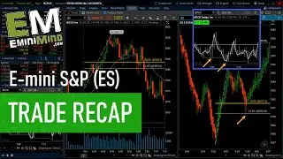 NYSE Tick Index, Gaps & Puts | EminiMind Trade Recap - 08.01.2024