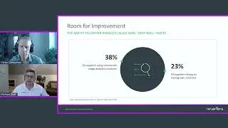 Transforming Software Usage Data into Actionable Insights