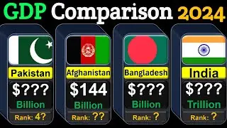 Richest Countries in the World by GDP 2024 | Global Rank