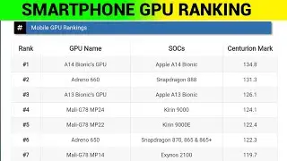 Smartphone GPU Ranking in september 2021 _ Smartphone graphics card ranking _ Updated list