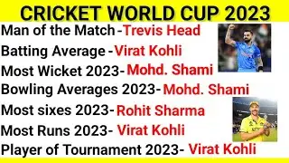 ICC Cricket World Cup 2023 | Top 20 GK Questions and Answers on Cricket World Cup | Gk Learning....