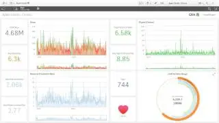 Apple Health analytics with Qlik Sense