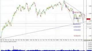 Technical Analysis: Continuation Pattern Could See All Ords Fall To 3200 in 2012