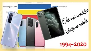Cele mai vandute telefoane mobile (1994-2020)