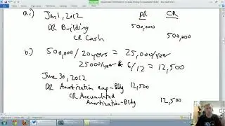 Accounting Basics 3.2 -  Amortization/Depreciation