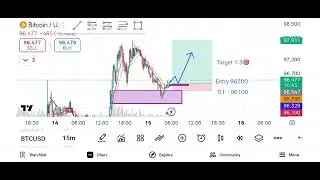 #BTC