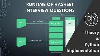 Runtime of Hashset | Data Structures and Algorithms in Python