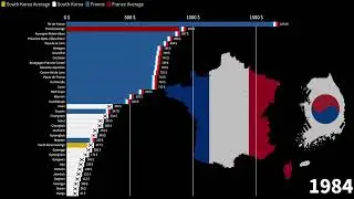 South Korean Provinces vs French Regions, Average Monthly Gross Income Comparison, 1960-2027