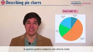 Come descrivere i grafici a torta in inglese?