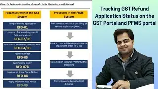 Tracking GST Refund Application Status on the GST Portal and PFMS portal