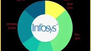 The Shareholding Pattern of Infosys Ltd.