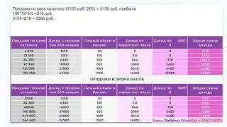 2⃣Выгоды и доходы от ведения клиентского чата?