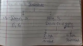 Electronics lab | Semi - Conductor | Diode  | G P Jamui