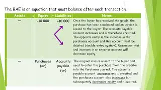 Invoice when purchasing goods