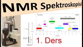 NMR Temel Kavramlar, Nükleer Manyetik Rezonasn Spektroskopisi, NMR, DERS 1