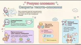 Русский язык. 115-116 уроки. Текст - описание.