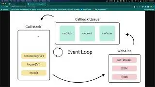 Asynchronous Code and setTimeout