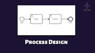 Camunda 8 | Process Design | Camunda BPMN