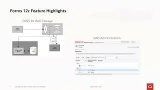 Why Do I Need Oracle Forms 12.2.1.19