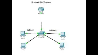 Cisco DHCP server configuration for multiple subnetworks