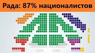 Национализма в Украине нет?
