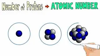 Atomic Structure | ScienceWithMe! | Having fun doing science together.