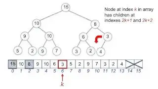Implementing a Heap in Java - Part 2