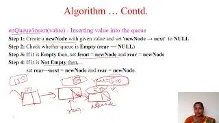 Data Structures and Algorithms - Linked List Implementation of Queue