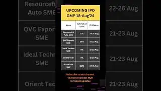 Upcoming IPO GMP 18 Aug'24 #shorts #ipo