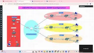 DMVPN Phase 1 Dynamic NHRP Configuration and Troubleshooting, DMVPN Lab in EVE NG