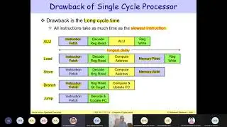 11.1 Single Cycle versus Multi Cycle