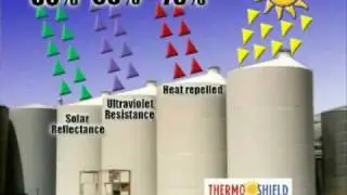 Thermoshield SA