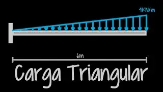 Estructuras Isostáticas - Carga distribuida Triangular