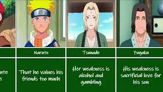 Weaknesses of Naruto/Boruto characters #boruto #naruto